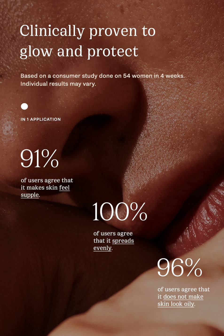 Consumer study results for Licorice Beam sunscreen gel