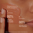 Clinically proven results for Manjishtha Mud skin tightening face mask