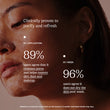 Clinically tested results of Lotus Splash hydrating facial cleanser
