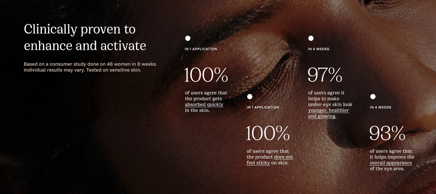 Clinically proven results for under eye brightener cream