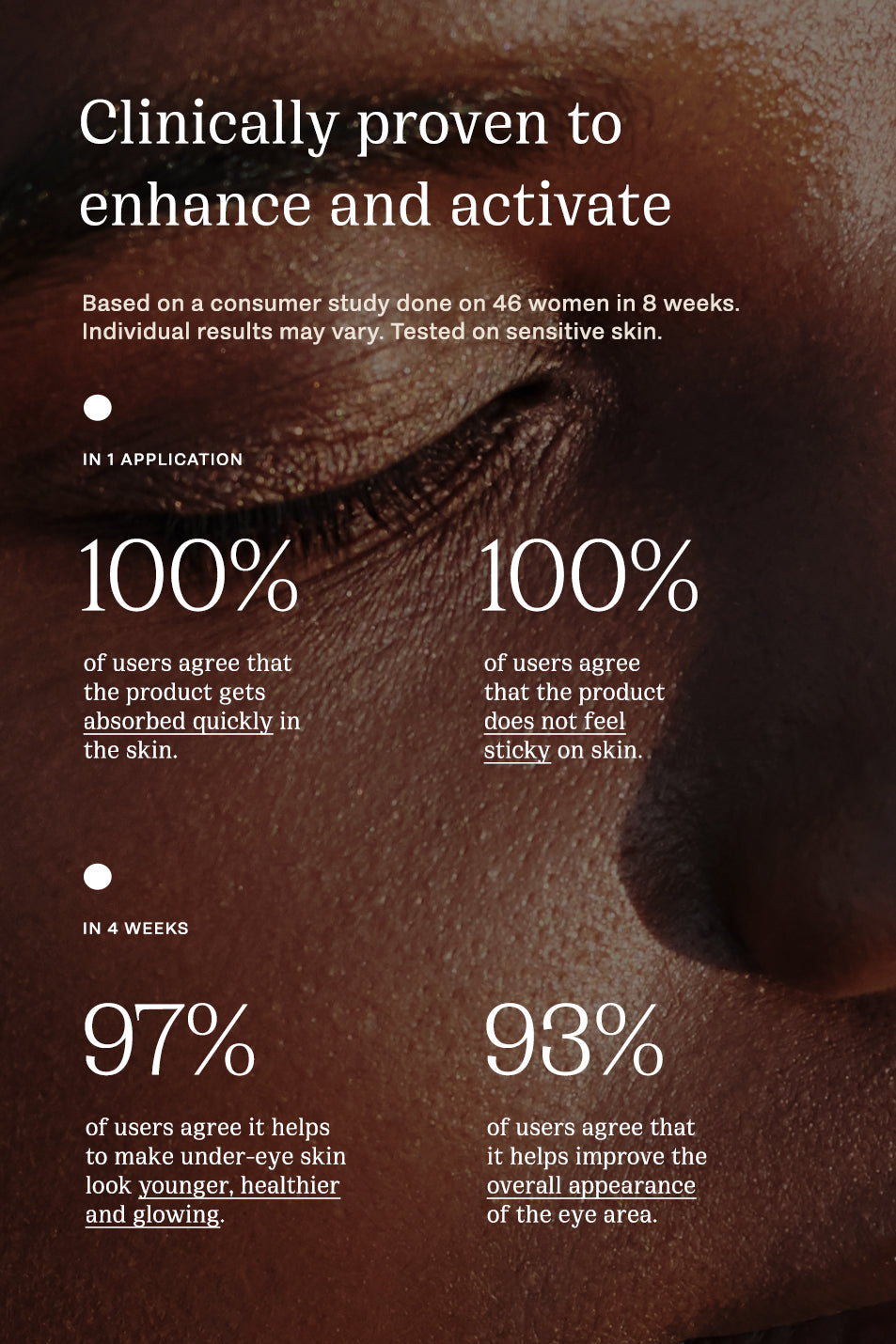 Clinically proven results for under eye brightener cream