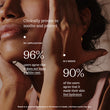 Clinically proven results for Turmeric Shield hydrating spf serum