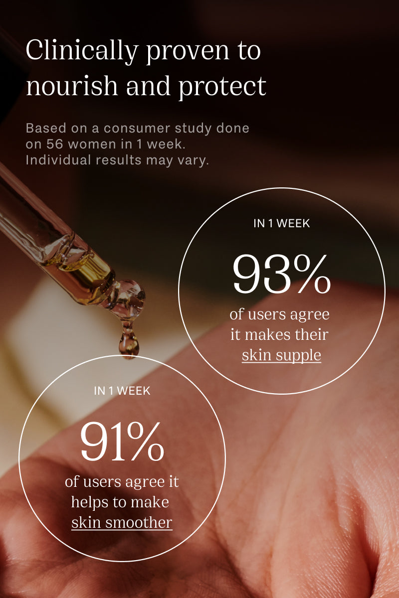 consumer study weekly results for patchouli hydra ceramide spf oil