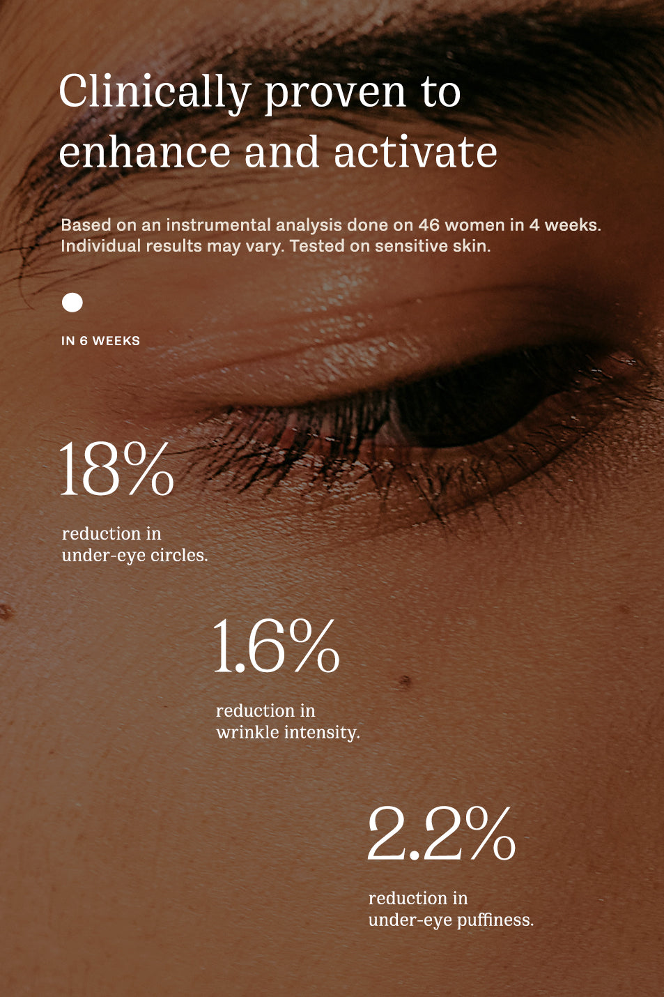 Clinically proven results for under eye brightener cream